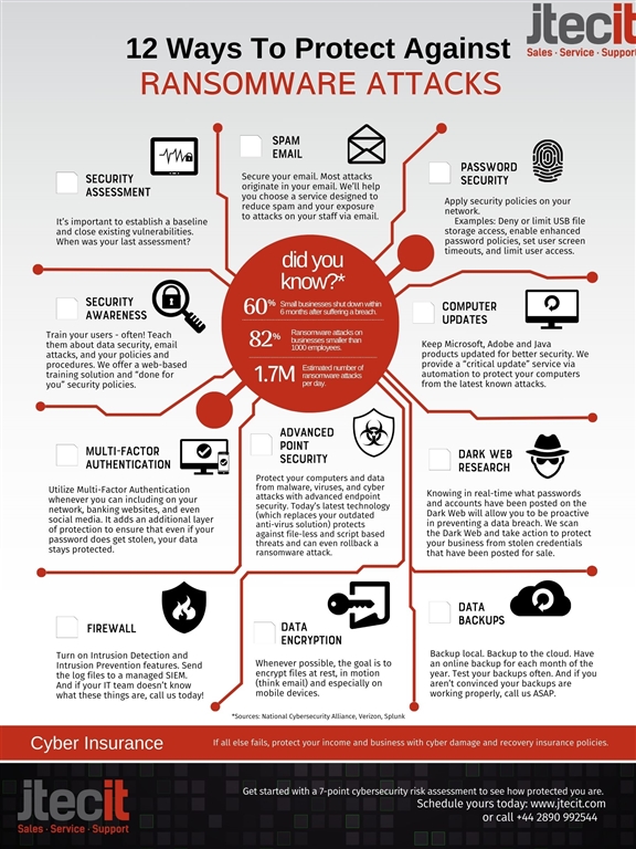 12 Ways to Protect Against Ransomware Attacks